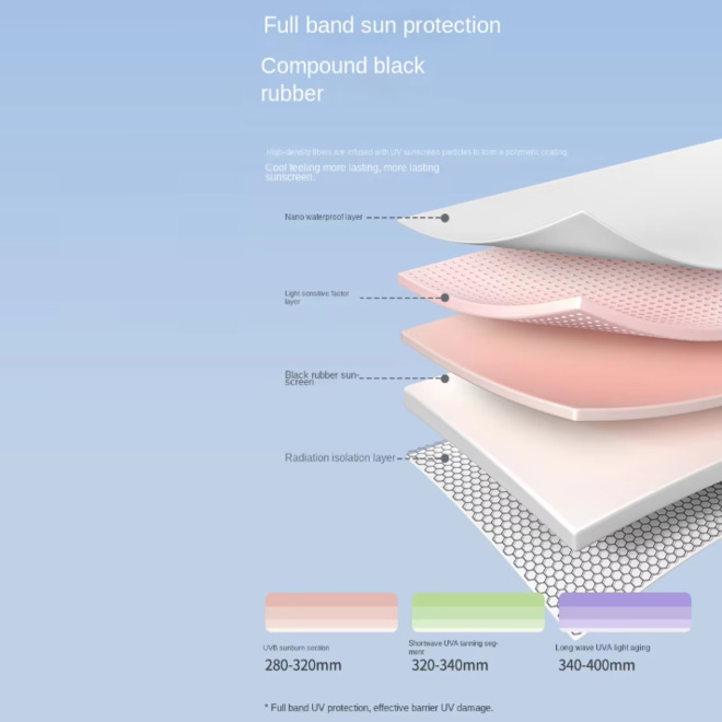 Gradient Flower Fully Automatic UV Protection Umbrella